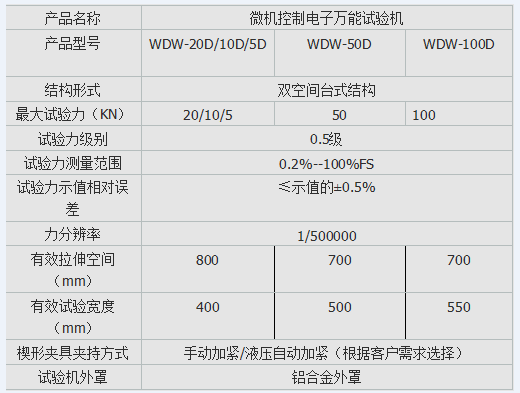 10kn、50kn、100kn彈簧電子拉壓試驗(yàn)機(jī)